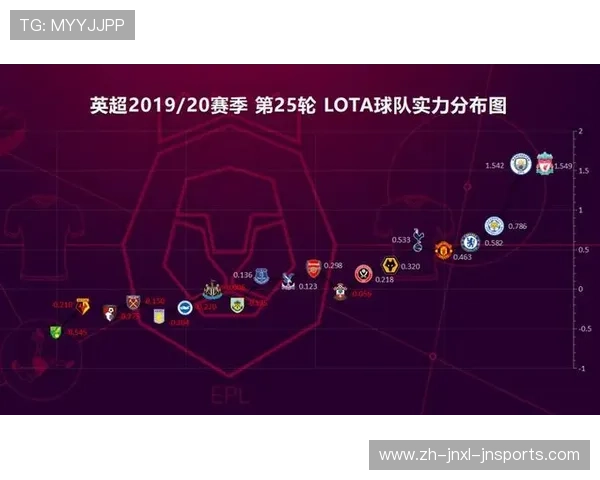 2020年英超各球队综合实力盘点及排名预测 2020年英超各球队综合实力盘点及排名预测