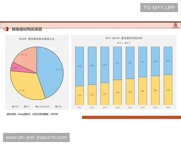 广州健身器材市场现状与流行趋势