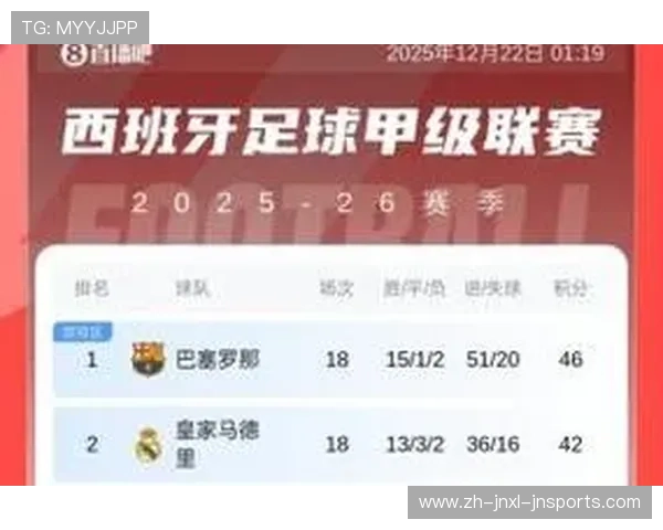 西甲2017赛季各球队积分与排名全解析 西甲2017赛季各球队积分与排名全解析