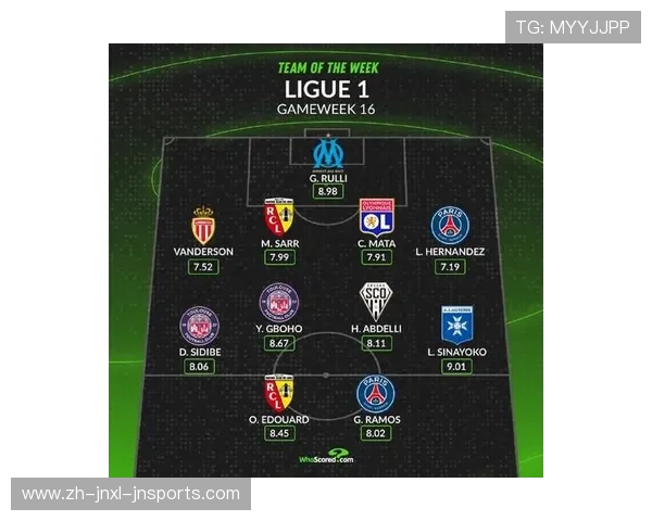 法甲球员比赛数据汇总及赛季表现评估 法甲球员比赛数据汇总及赛季表现评估