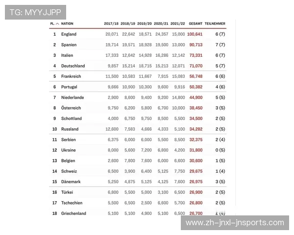 德甲单赛季球队各项纪录统计大全
