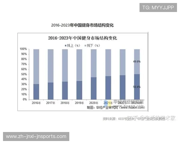 郑州健身器材市场分析与购买建议 郑州健身器材市场分析与购买建议